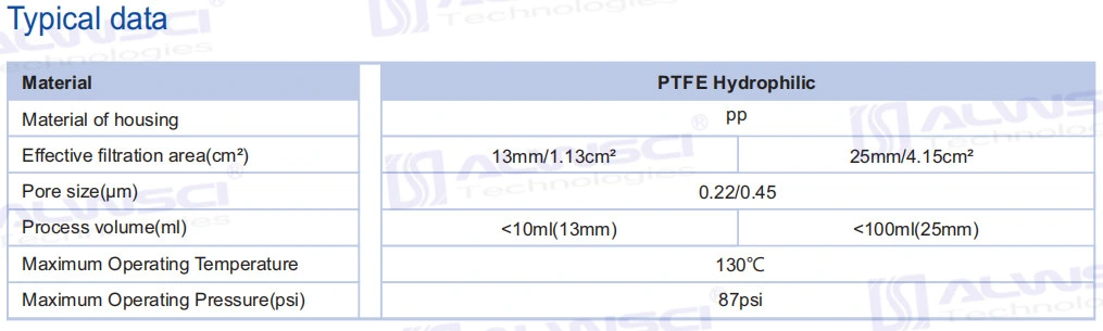 Labfil Dispossible Sterile PTFE Hydrophilic Hydrophobic HPLC Syringe Filter 0.22um 0.45um Welded